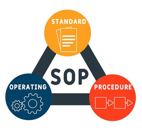 Difference Between Sop And Standard Sop At Carlos Catalano Blog