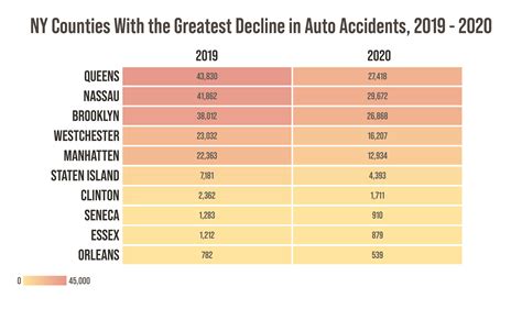 Getting nyc traffic tickets is surprisingly easy in these school zones 22