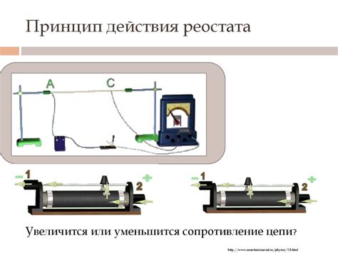Для чего нужен реостат: принцип работы агрегата, основные разновидности ...