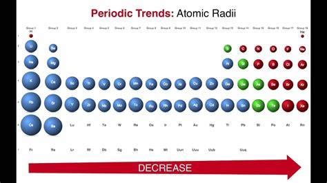 Unit 3 Periodic Table CHEMISTRY WITH MS KING