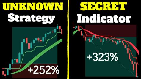 UNKNOWN Scalping Trading Strategy Using SECRET Tradingview Indicator