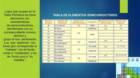 Materiales Semiconductors Ppt