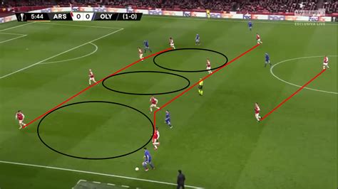 Has Mikel Arteta changed Arsenal for the better? - tactival analysis