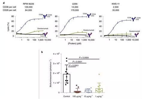 【前沿】三特异性抗体，第三种抗癌免疫疗法？ 爱康得生物科技（苏州）有限公司