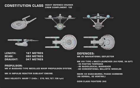 Constitution Class Factsheet by Chrispy-Shipyards on DeviantArt