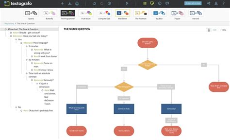 Best 5 Free Flowchart Software In 2024