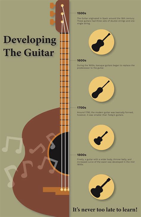 Guitar Infographic Jeff Smart Portfolio