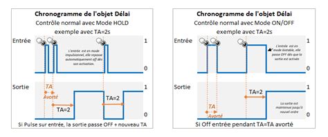 Fichier Chronogramme 2c Pulse Png GCE Electronics