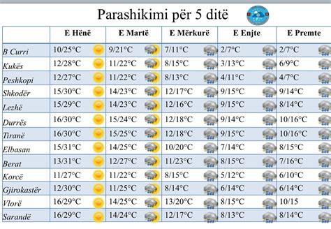 Mos Harroni Adrat Ulen Temperaturat Dhe Rikthehen Reshjet E Shiut Si