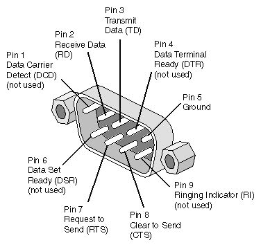 Rs232 Serial Cable Pinout Hot Sex Picture