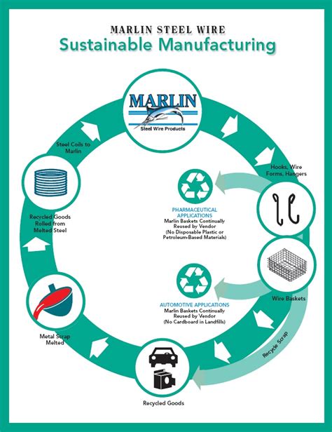 Sustainability and Manufacturing Belong Together