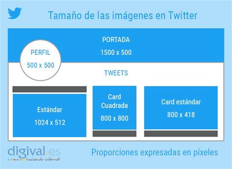 Tama O De Las Im Genes En Redes Sociales Digival Es