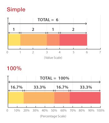 Stacked Bar Graph - Learn about this chart and tools