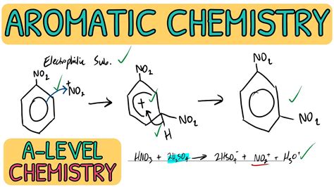 Electrophilic Substitution Nitration Exam Question WalkthroughAQA A