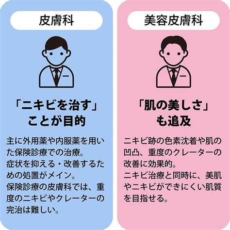 ニキビは皮膚科に行くべき？治療の種類と効果を解説！セルフとエステも比較 麻布十番の皮膚科・美容皮膚科ならmbc・麻布十番