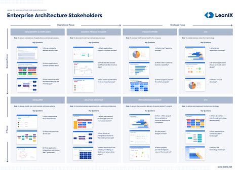 Portfolio Management Applications at Claire Grissom blog