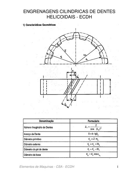 DIMENSIONAMENTO DE ENGRENAGENS CILÍNDRICAS DE DENTES HELICOIDAIS