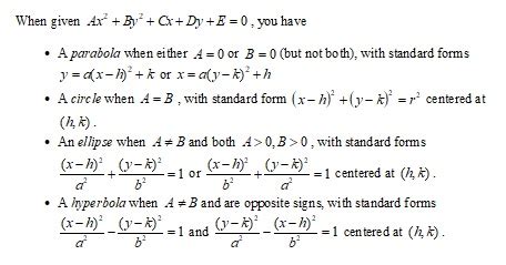 Pre Calculus Workbook For Dummies Cheat Sheet