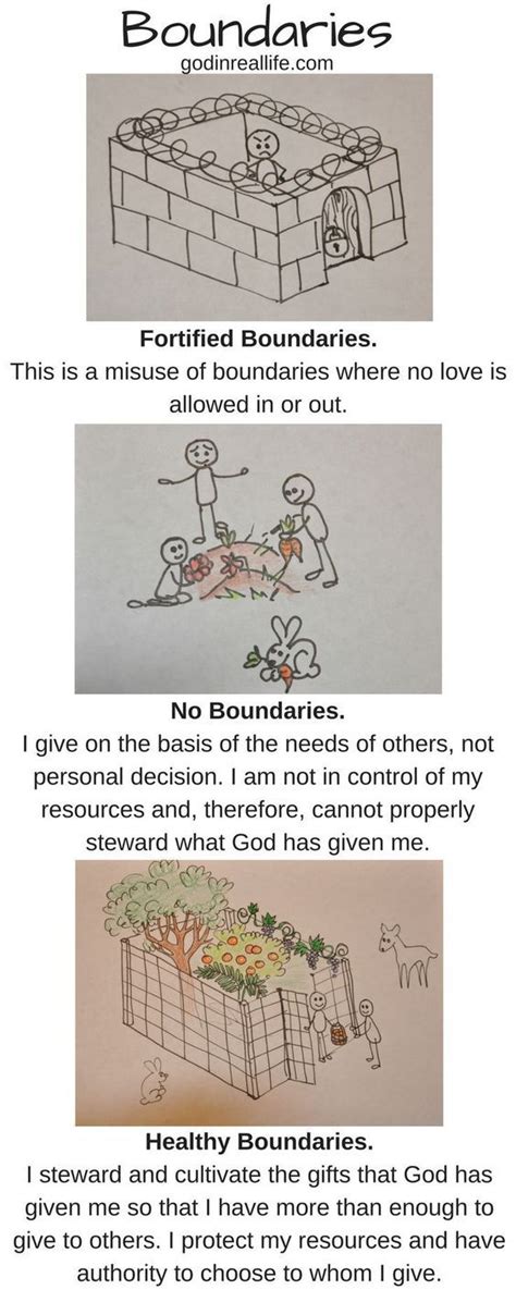 Pin On Boundaries