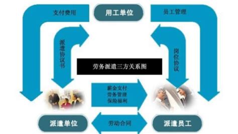 什么是人事服务外包呢 什么是人事服务外包 成都劳务派遣 四川省知周人力资源管理有限公司