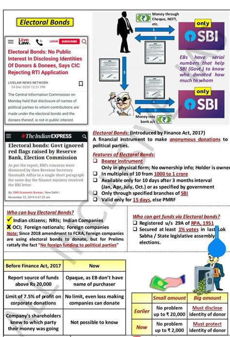 types  electronic devices   functions