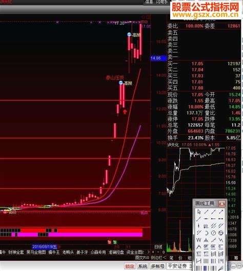 通达信变色双均线主图指标 贴图 通达信公式 公式网