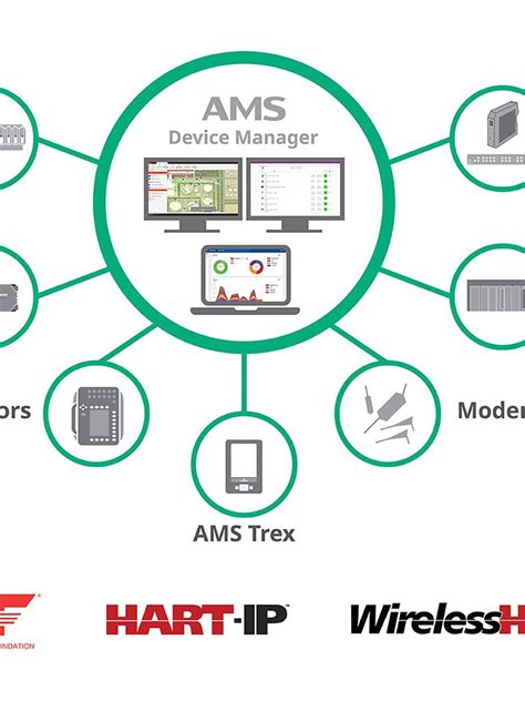 Ams 智能设备管理系统 — 现场设备管理软件 艾默生 Hk