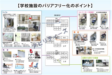 インクルーシブ教育に向けて、学校をバリアフリー化 アビリティーズ・ケアネット（株）