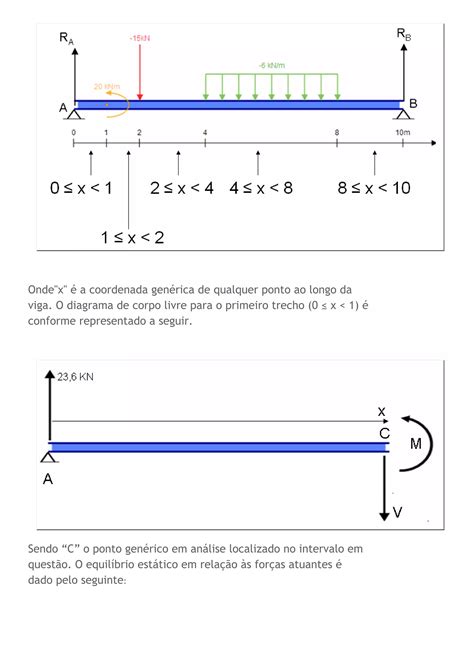 Resistencia Dos Materiais Diagrama De Momento Fletor E Força Cortante