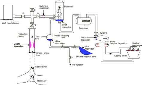 Geothermal Piping Diagram