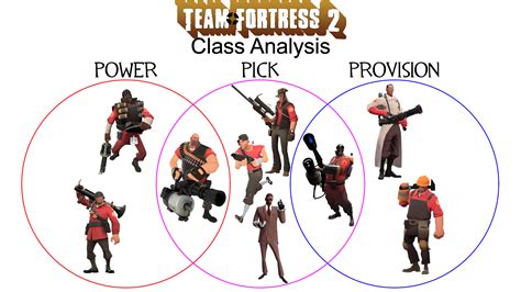 Tf2 Beyond Basic Class Types Part 1 By Reachnetwork On Deviantart