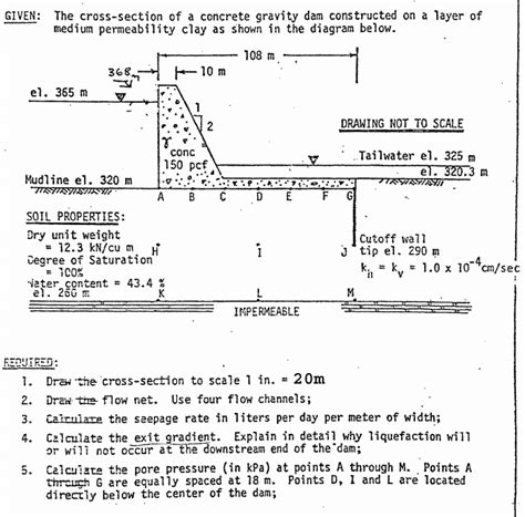 Solved GIVEN The Cross Section Of A Concrete Gravity Dam Chegg