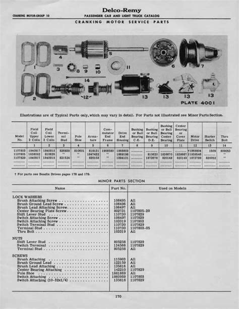 Delco Starter Cross Reference