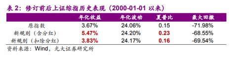 今天是a股的大日子：新版上证综指科创50指数发布，近2000亿科创板解禁潮 华尔街见闻