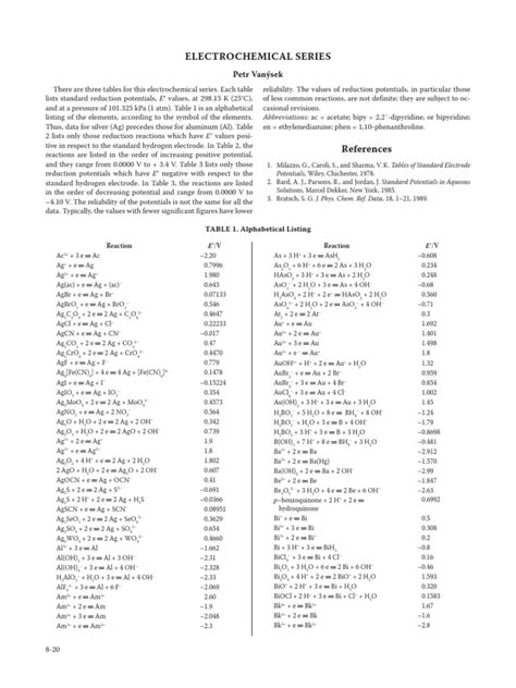 Standard Redox Potential Tablepdf Electrochemistry Redox