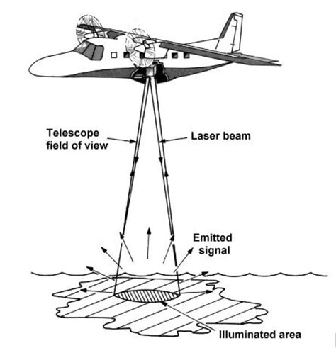 Selecting A Lidar Sensor Dronelife The Virtual Info