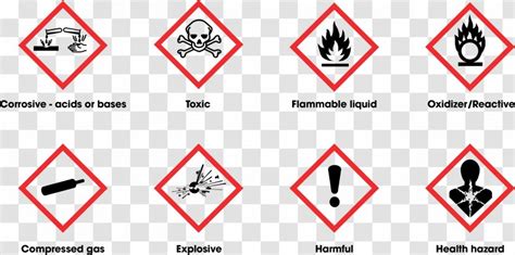 Ghs Hazard Pictograms Globally Harmonized System Of Classification And