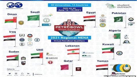 Mosul University Team College Of Petroleum And Mining Engineering In