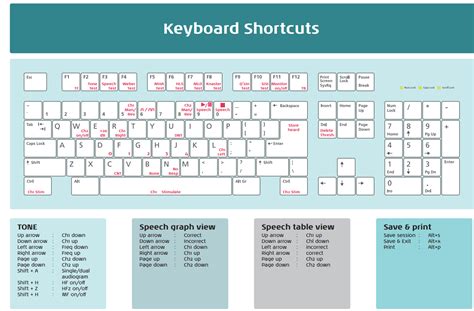 Affinity Compact | Keyboard Shortcuts | Interacoustics