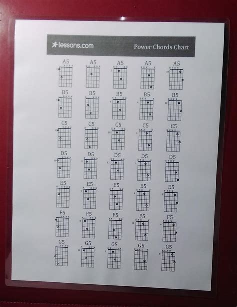 Guitar Power Chords Chart Laminated FREE Shipping - Etsy