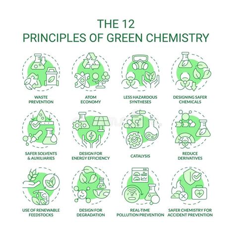green chemistry principles green concept icons stock vector