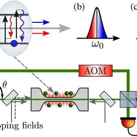 A Atom Mediated Photon Interaction Two Photons Interact With A