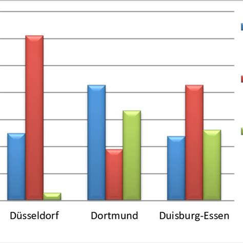 Abb Verteilung Der Teilnehmer Nach Wissenschaftsbereichen Und