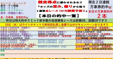 松戸は2日連続万車券的中でtotal回収率104 😊6 15🌆ナイター松戸競輪2日目🌆全レースで100円‼️3連単予想 ️【得意の33バンク😊2日目の厳選自信勝負レースは9r、10r‼️】💥2