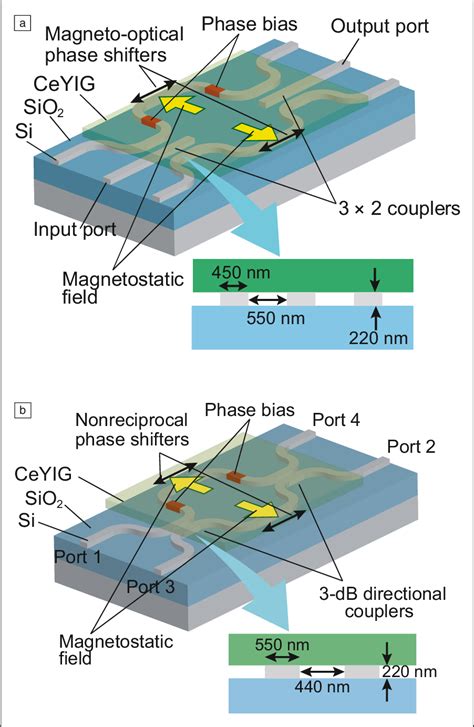 Figure 1 From Optical Nonreciprocal Devices For Silicon Photonics Using