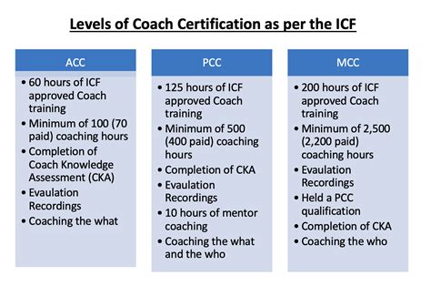 Icf Core Competency Area B Co Creating The Relationship Authentic