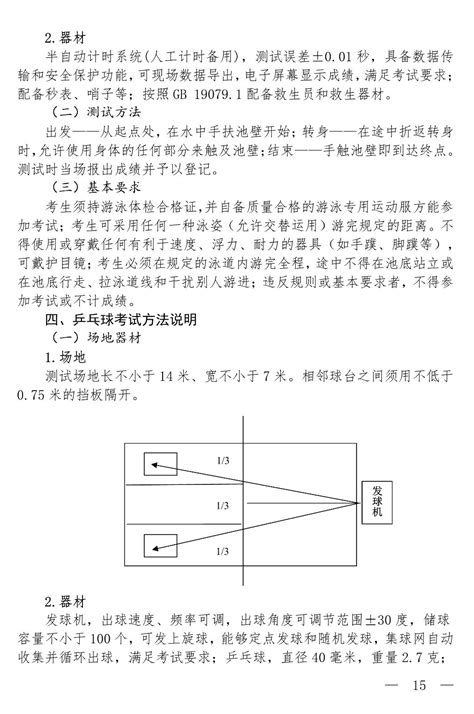 最新2022上海中考体育统一考试项目和评分标准！想要拿满分，现在就得练起来~【阳光家教网家长课堂】