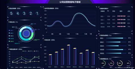 大数据可视化模板、模板框架、动态控件、可视化大数据原型、监控平台、图表元件库、数据看板、驾驶舱、统计图表、大数据驾驶舱、大屏展示、智慧安防