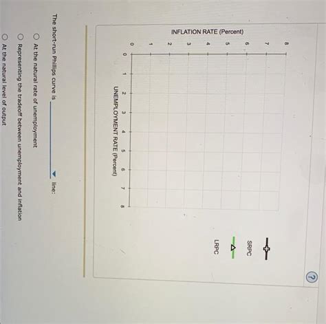 Solved The Phillips Curve In The Short Run And Long Run Chegg