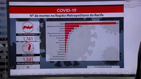 V Deo Pernambuco Tem Mortes E Casos De Covid Bom Dia